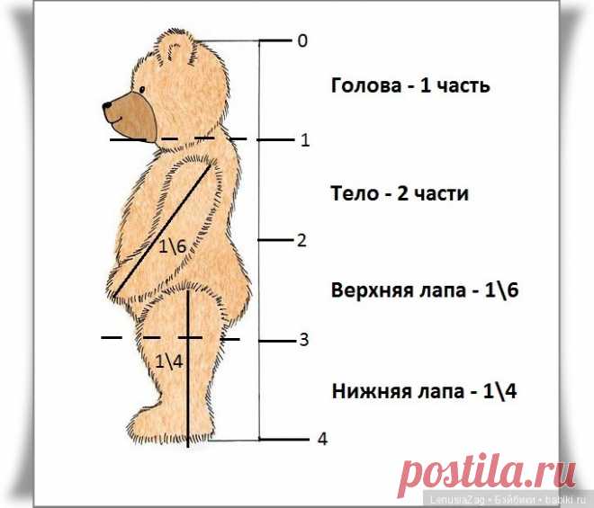 Выкройка мишки steiff 1930 года. - Выкройка Мишки тедди своими руками | Бэйбики - 159523