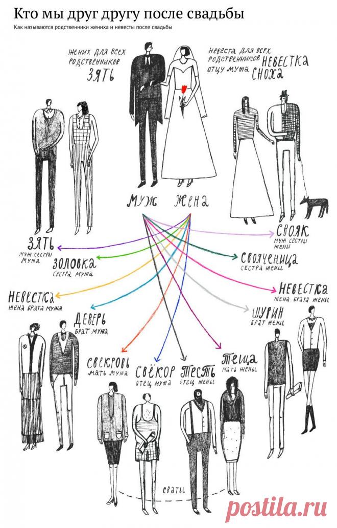 Кто кем приходится?
