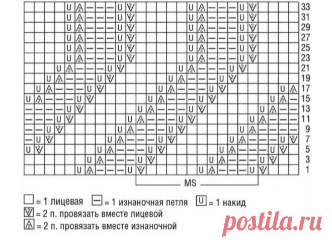Весенне-летняя подборка (часть 1) | Вяжем дома с Татьяной | Дзен