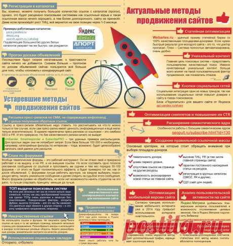 Инфографика: устаревшие и актуальные методы продвижения сайтов | iMarketing