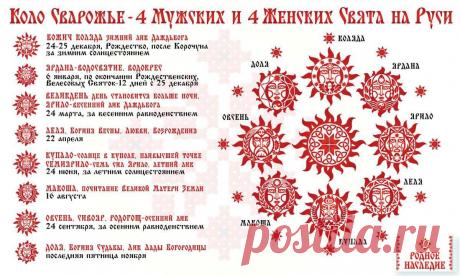 Коло Сварожье