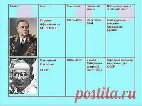Маршалы СОВЕТСКОГО СОЮЗА