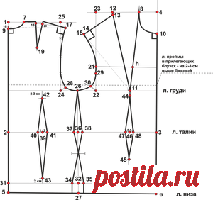 Построение базовой выкройки блузы