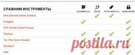 Обход цензуры | Доклад «Голоса Америки»