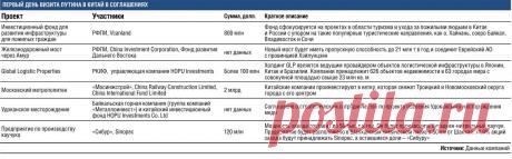 Газпром и CNPC подписали контракт о поставках газа в Китай :: Экономика :: Top.rbc.ru