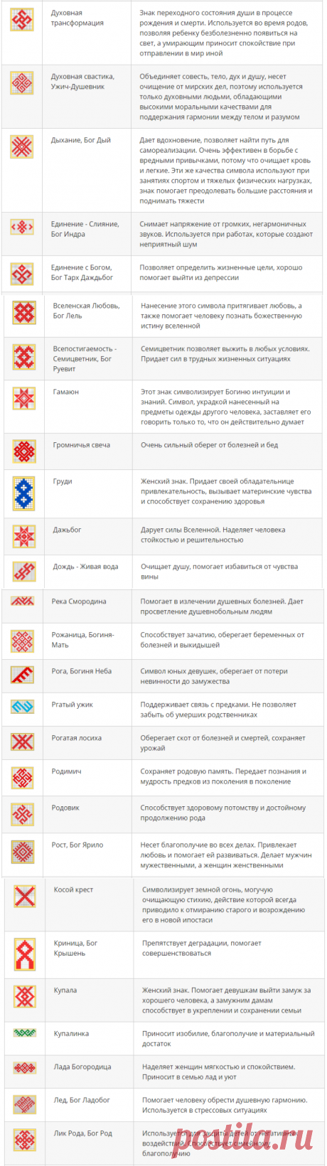 Обереги славян и чуваш: символы и их значение – Ярмарка Мастеров