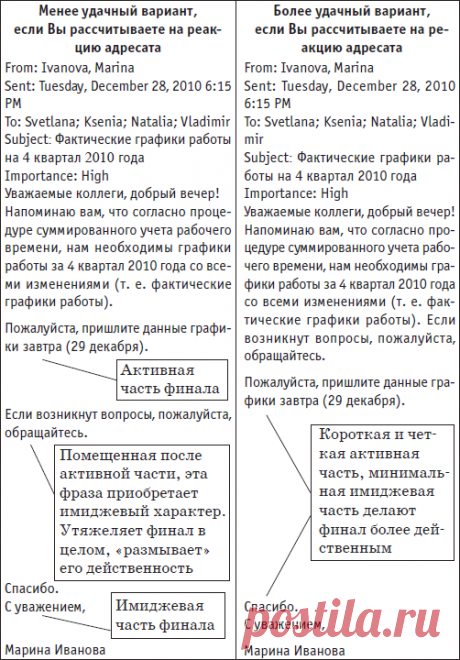 «Хитрости» финала письма / Деловая e-mail переписка. Пять правил успеха / Библиотека (книги, учебники и журналы) / В помощь Веб-Мастеру