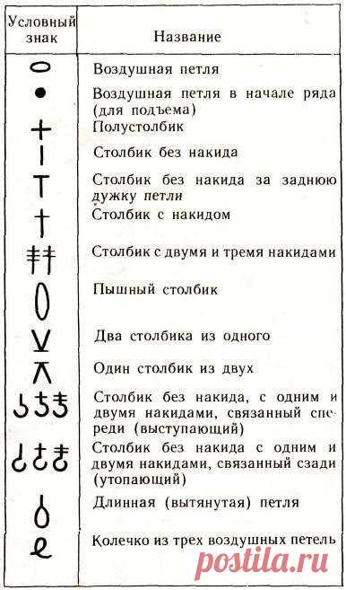 Как читать схемы вязания? (Уроки и МК по ВЯЗАНИЮ) — Журнал Вдохновение Рукодельницы