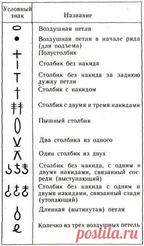 Как читать схемы вязания? (Уроки и МК по ВЯЗАНИЮ) — Журнал Вдохновение Рукодельницы