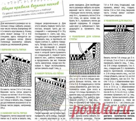 Как правильно связать пятку носка спицами схема поэтапно для начинающих пошагово - 84 фото