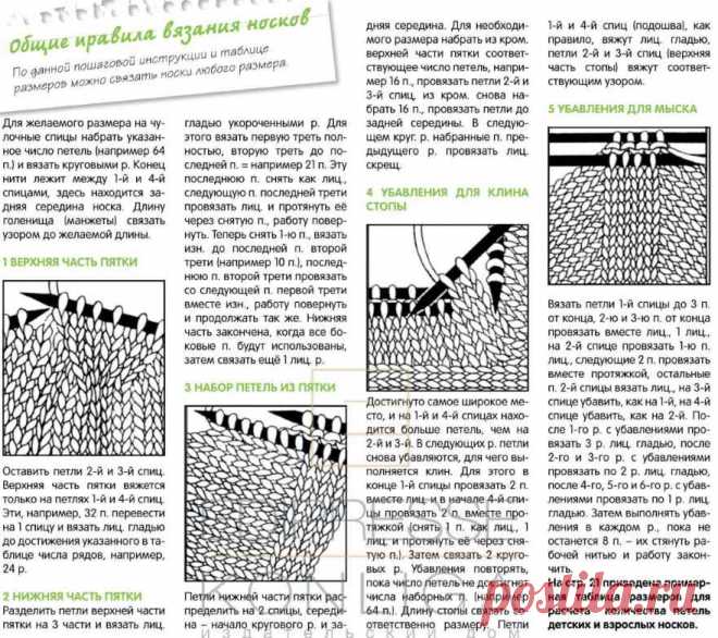 Как правильно связать пятку носка спицами схема поэтапно для начинающих пошагово - 84 фото