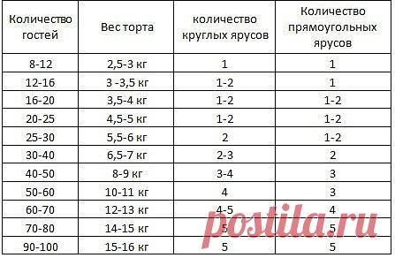 (61) Одноклассники