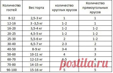 (61) Одноклассники