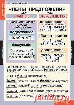 ГРАМОТНОСТЬ ДЛЯ ДЕТЕЙ И ВЗРОСЛЫХ

Сохраним себе на стену и будем делать меньше ошибок