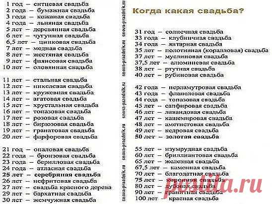 ЕСЛИ НЕ ЗАПОМНИЛИ У КОГО КОГДА КАКАЯ СВАДЬБА ТО ПРОСТО СОХРАНИТЕ У СЕБЯ В ЗАМЕТКАХ И НА СТРАНИЧКЕ.ДЛЯ ЭТОГО ПРОСТО НАЖМИТЕ КЛАСС И ПОДЕЛИТСЯ