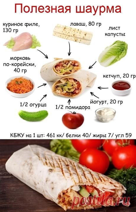Полезная шаурма