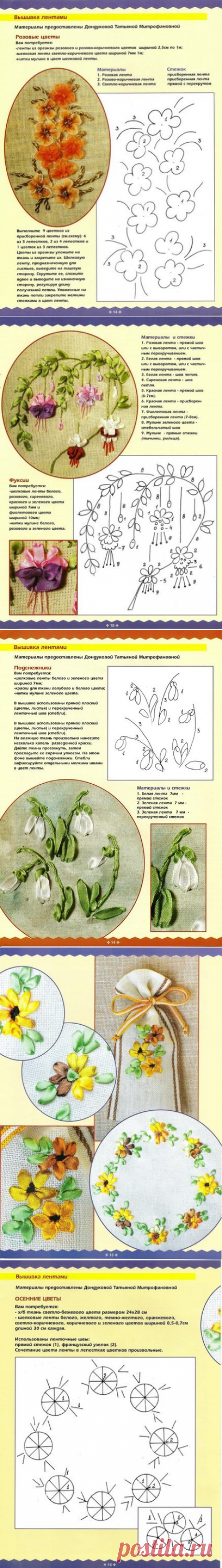 Новости