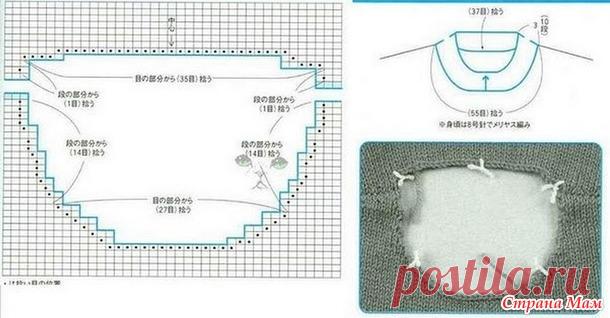 Горловина схема