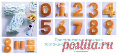 Как сделать торт цифру (любую) из рулета Модная одежда и дизайн интерьера своими руками