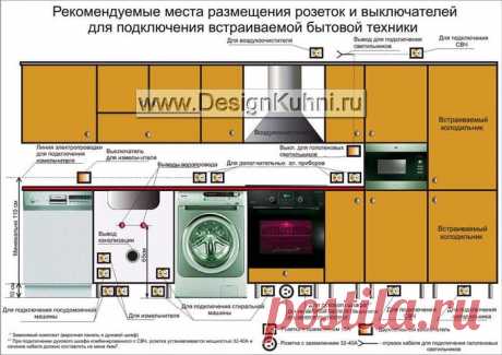 Интерьер кухни