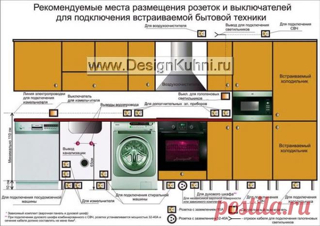 Интерьер кухни