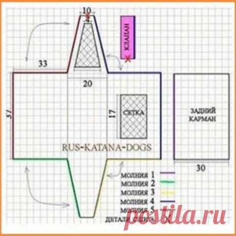 Своими руками: сумочка-косметичка с отделениями - 12 фотографий и 8 выкроек