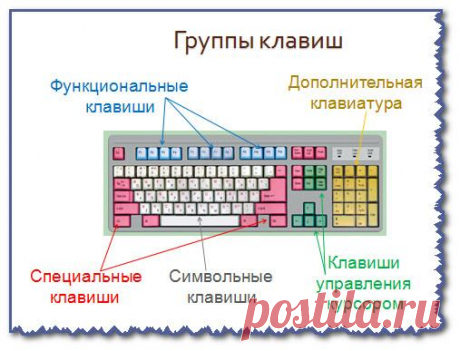 ой,МАНЬ,смотри какая кнопочка ...- о КЛАВИАТУРЕ