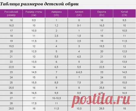 Размер обуви (США): - Поиск в Google