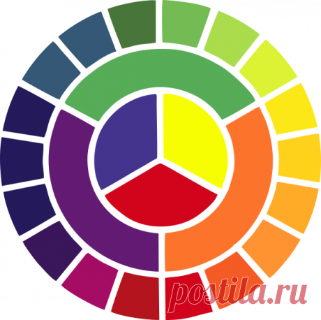 Цветоведение. Введение в цветовой круг.