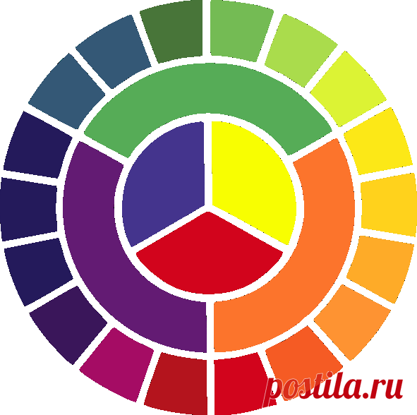 Цветоведение. Введение в цветовой круг.
