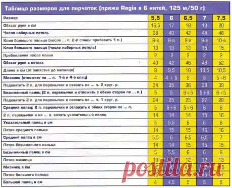 Таблица перчаток