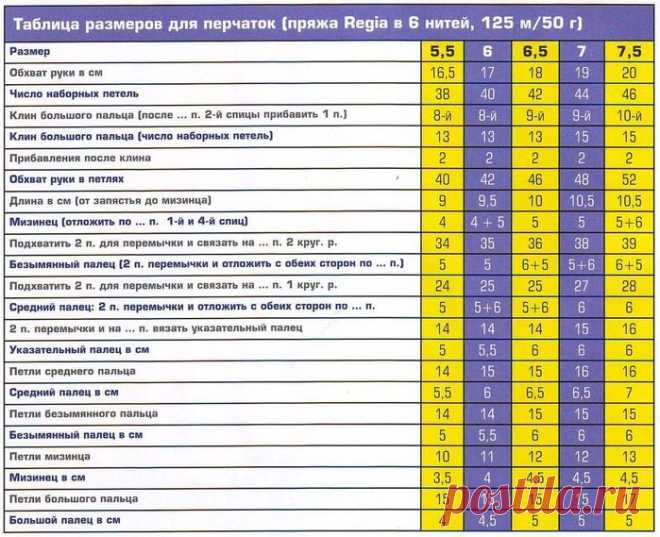 Таблица перчаток