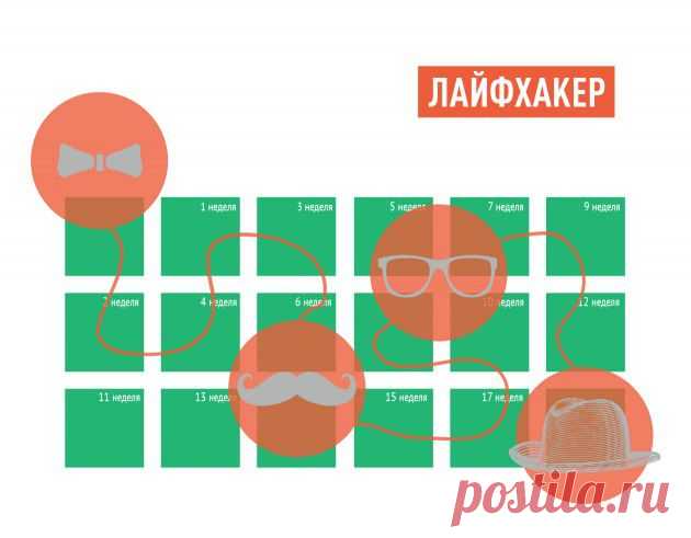 Простой календарь, который сделает вашу жизнь осмысленной - Лайфхакер