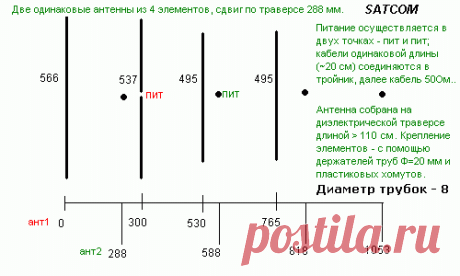 VRTP -> Работа через спутники SATCOM