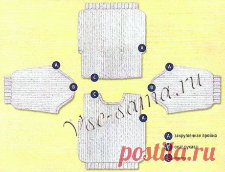 Типы пройм, убавления и закрытие петель - Учебный курс для начинающих по вязанию спицами