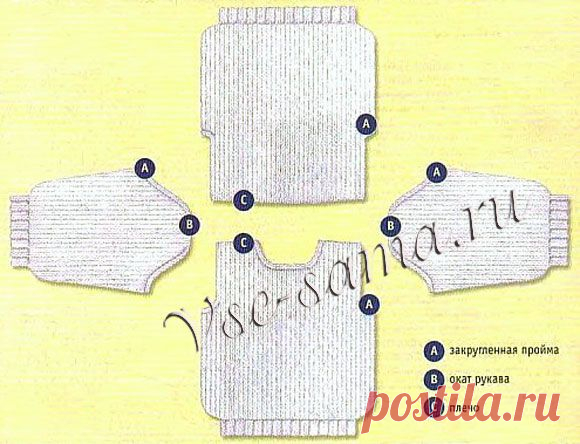 Типы пройм, убавления и закрытие петель - Учебный курс для начинающих по вязанию спицами