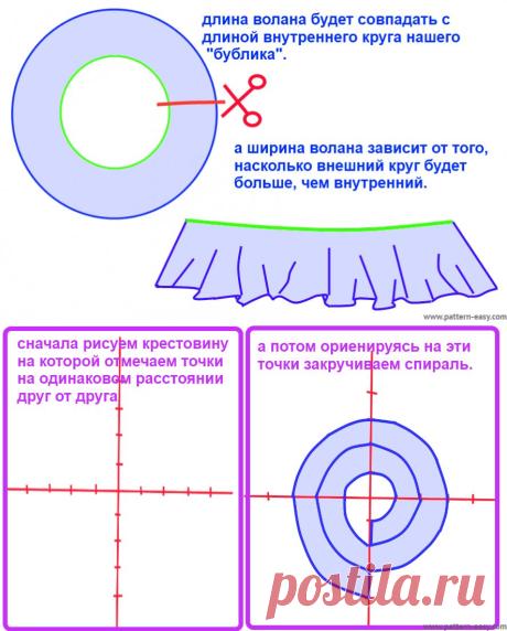 Воланы | Выкройки онлайн и уроки моделирования