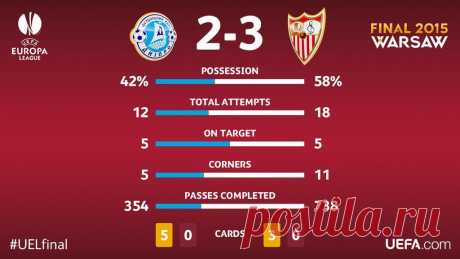 UEFA.com на русском (@UEFAcom_ru) | Твиттер