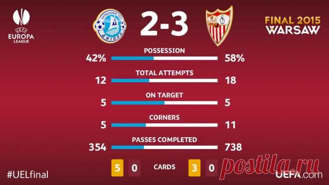 UEFA.com на русском (@UEFAcom_ru) | Твиттер