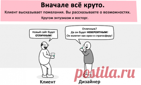 Как веб-дизайн катится прямо в ад (9 фото) | Чёрт побери