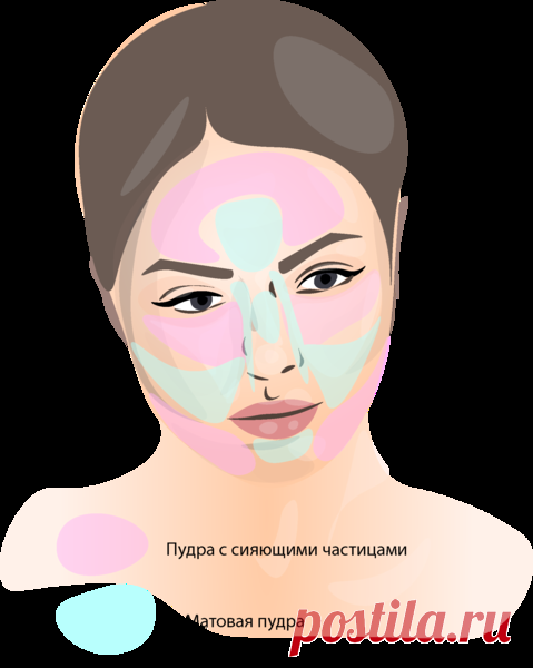 Приемы макияжа, делающие лицо свежим и молодым | Елена Юлкина | Яндекс Дзен