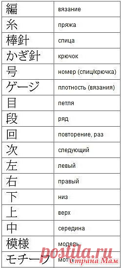 Условные обозначения в японских схемах - Кладовая схемок(Вязаечка) - Страна Мам