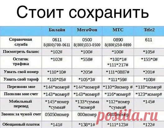 Полезные коды на телефон.