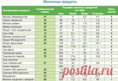 Для тех кто худеет