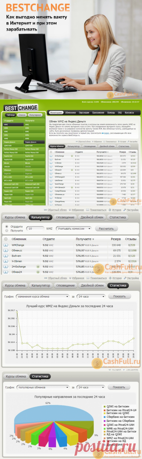 BestChange (Бестчендж) — как заработать на бесплатном онлайн мониторинге обменников электронных валют