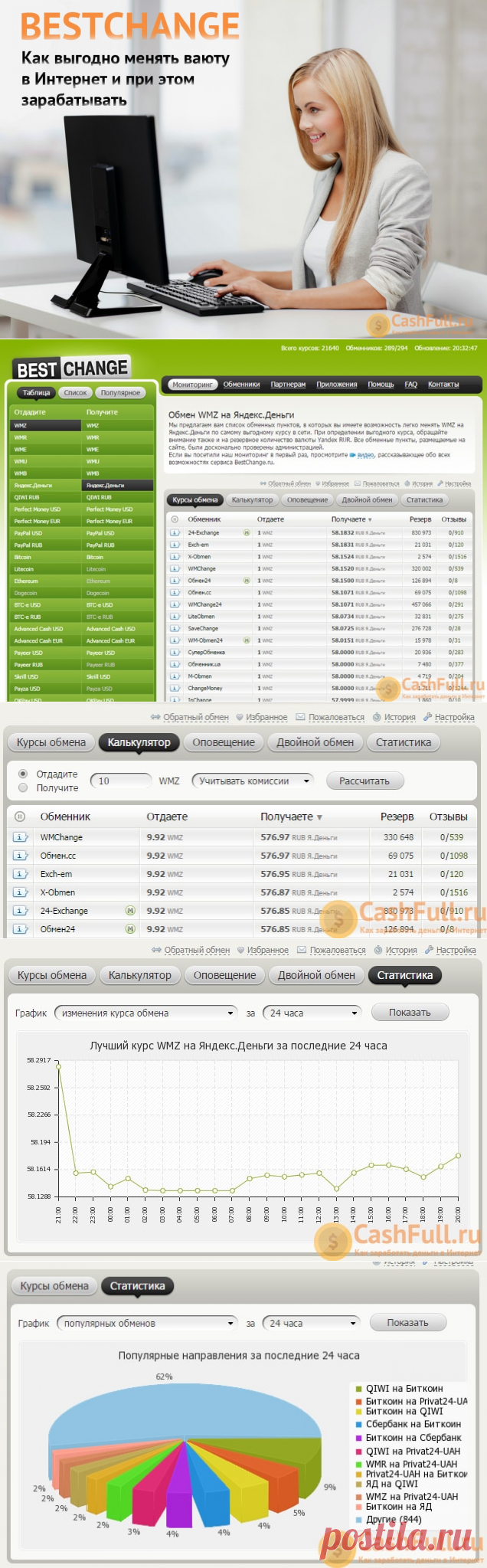BestChange (Бестчендж) — как заработать на бесплатном онлайн мониторинге обменников электронных валют