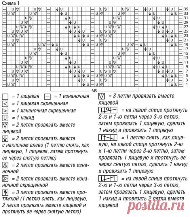 BEAUTIFUL BLOUSE SUMMER FREE PATTERN