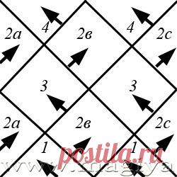 Техника Энтерлак спицами МК - Вязание - Страна Мам