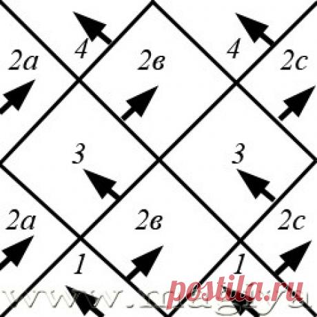 Техника Энтерлак спицами МК - Вязание - Страна Мам