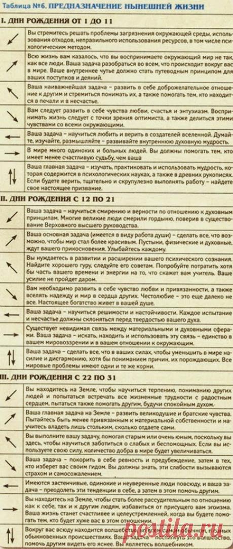 Всё самое интересное!: Кем Вы были в прошлой жизни?